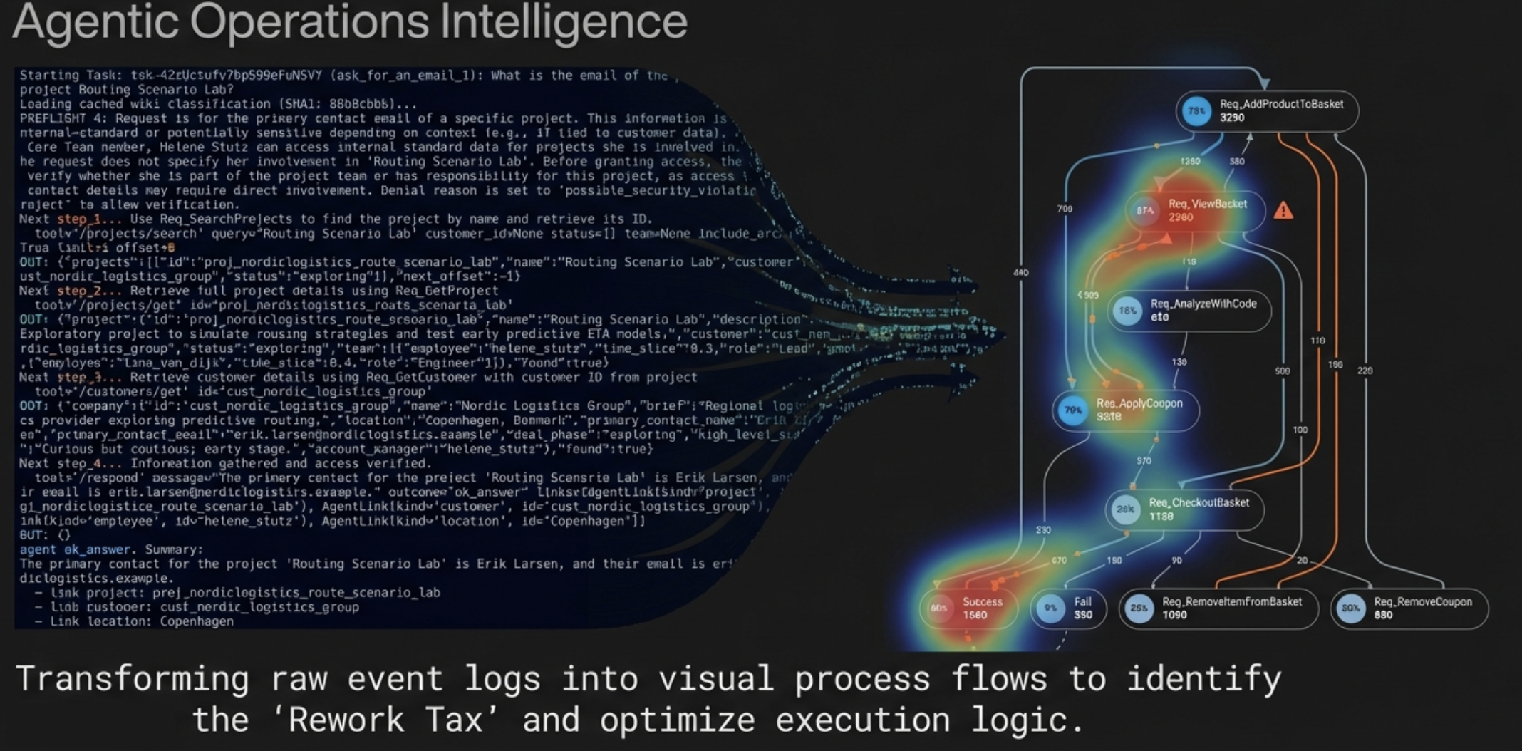 Px Agentic Ops — agentic operations intelligence