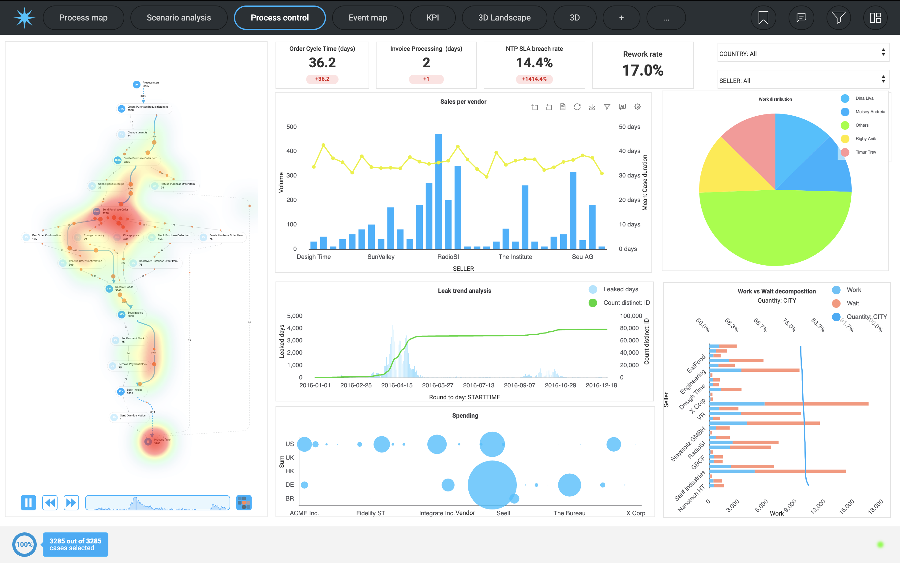 Proxima — process mining dashboard